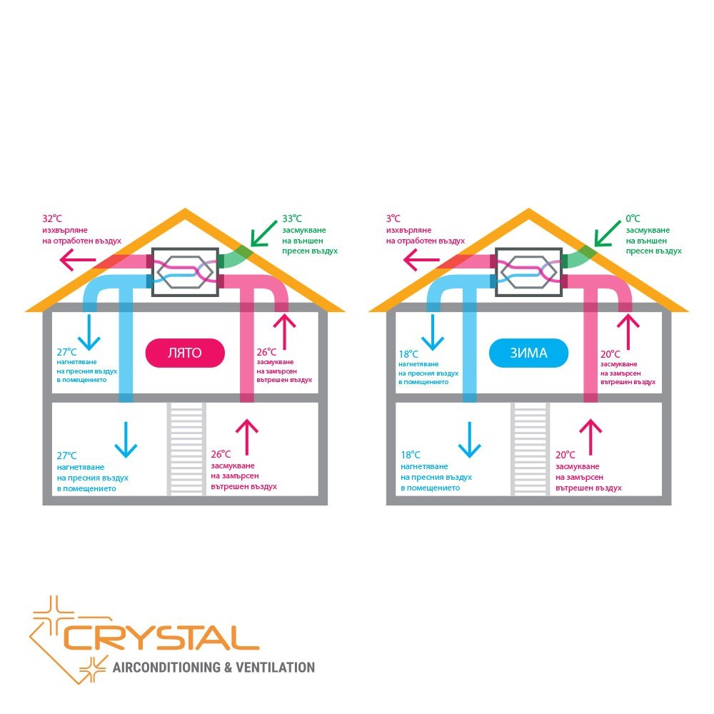Рекуператор с японски топлообменник Crystal ECO 1500